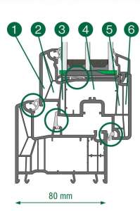 Rehau Synego rendszer 1 2 (1)